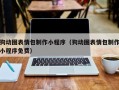 安徽狗动图表情包制作小程序（狗动图表情包制作小程序免费）